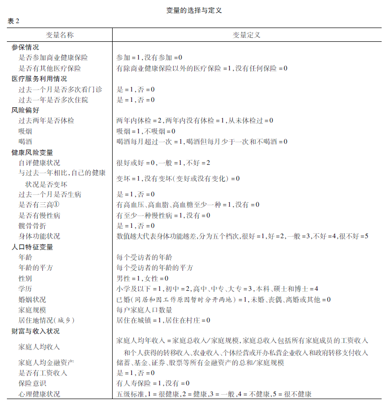 表2.png
