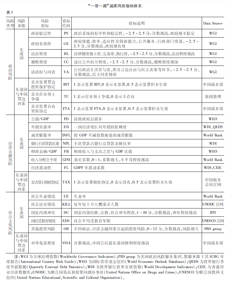 表1.png 表1.png